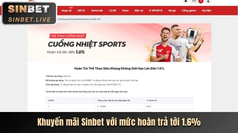 Ưu đãi nạp tiền Cwin333